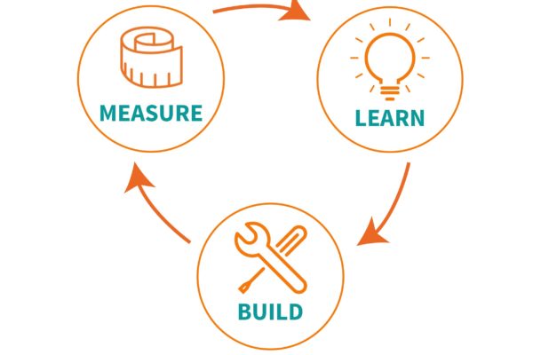 Taller de Lean Startup